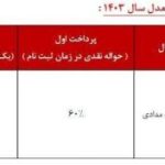 شرایط فروش ام وی ام ایکس 33 کراس دنده دستی در آبان 1403