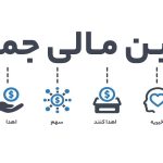 سقف تامین مالی جمعی  به ٥٠ میلیارد تومان رسیده است