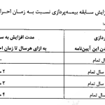 افزایش سن بازنشستگی ابلاغ شد