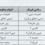 لیست دروسی که در خرداد ۱۴۰۴ امتحان نهایی دارند / کدام پایه ها امتحان نهایی دارند؟