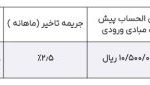 شرایط پیش فروش سوزوکی جیمنی 2025 – اسفند 1403