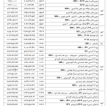 فهرست جدید قیمت محصولات ایران‌خودرو و سایپا