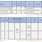 شرایط فروش وانت نیسان آپشنال در مرداد 1404