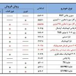 مهلت ثبت نام محصولات ایران خودرو امشب به اتمام می‌رسد