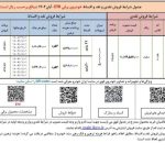 شرایط فروش نقدی و اقساطی دانگ فنگ E70 ایران خودرو – مهر 1404