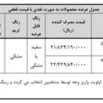 طرح فروش فیدلیتی های گروه بهمن با سودی 400 میلیونی