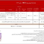 شرایط فروش اقساطی 3 محصول ام جی فردا موتورز در آذر 1404