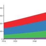 سونامی خاموش؛ آمار مرگ بر اثر سرطان تا سال ۲۰۵۰ دو برابر می‌شود