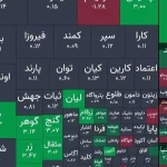 جهش 40 هزار واحدی شاخص بورس؛ صندوق‌های طلایی با بازگشایی مثبت!